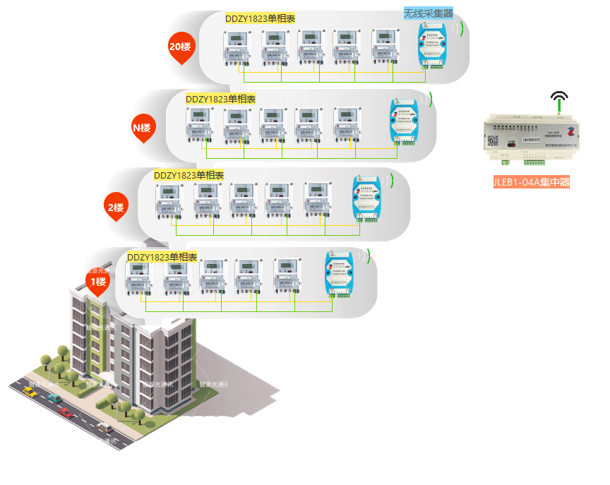广州公寓远程抄电表系统方案改造加载中
